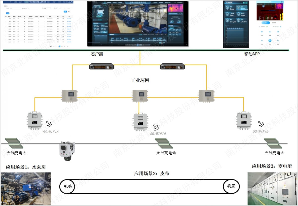 智能巡检机器人