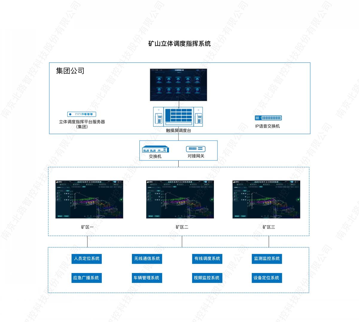 矿山立体调度指挥系统_画板 1.jpg