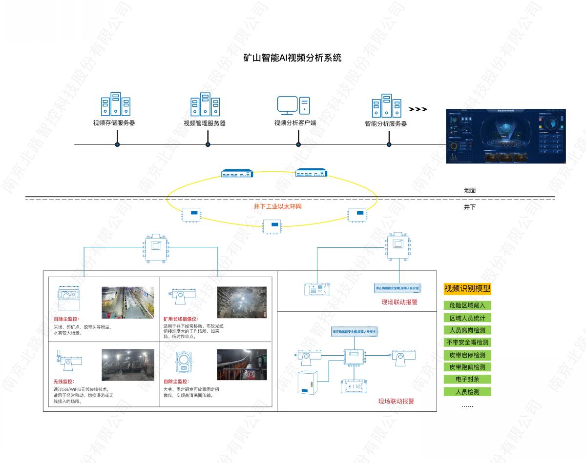 矿山智能ai视频分析系统_画板 1.jpg