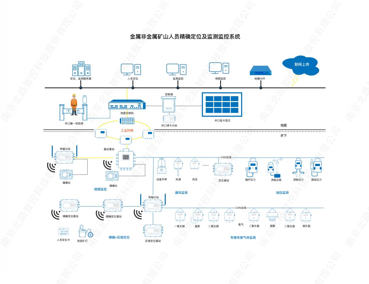 金属非金属矿山人员精确定位及监测监控系统拓扑图_画板 1.jpg
