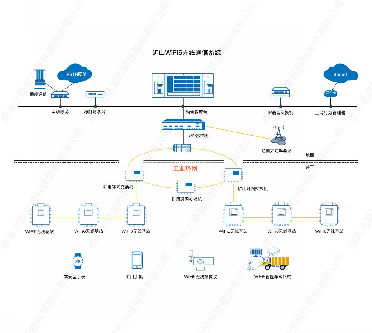 矿山wifi6无线通信系统_画板 1.jpg